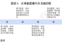 投入136亿美元墨西哥改善厂区基础设施以支持特斯拉工厂建设【附全球新能源汽车行业分析】