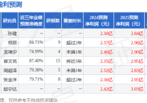 维力医疗：汇添富基金、广发基金等多家机构于11月8日调研我司