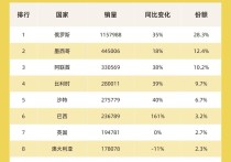 中国汽车出海全球十大市场冷暖